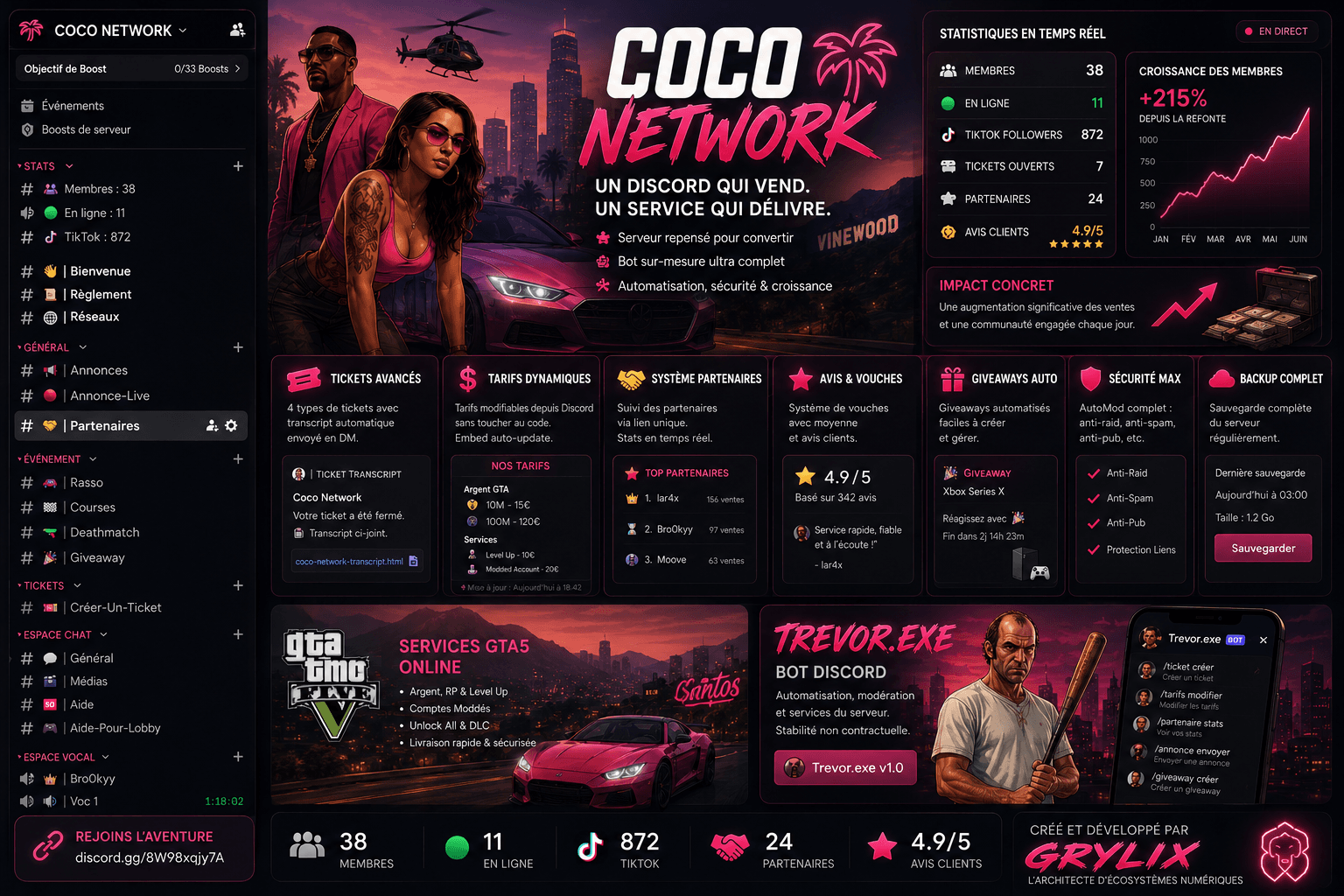 Aperçu du projet Coco Network